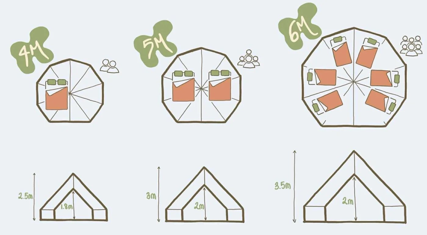 Diagram of 4m, 5m and 6m bell tent floor plans and heights